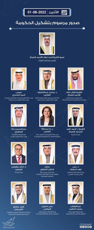 الحكومة الكويتية الجديدة