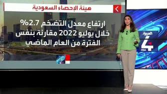 السعودية.. ارتفاع التضخم بـ 2.7% بنهاية يوليو 2022