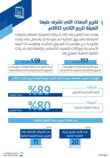 تقرير هيئة السوق المالية السعودية