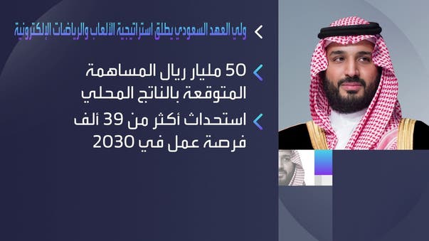 سعودی عرب میں الیکٹرانک کھیلوں سے قومی پیداوار میں 50 ارب ریال تک کا اضافے متوقع