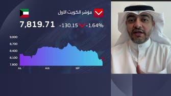 لهذا السبب.. السوق الكويتي الأسوأ أداءً بين أسواق الخليج خلال الربع الثالث