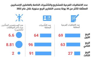 124حادثة عنف ضد العاملين الإنسانيين في اليمن