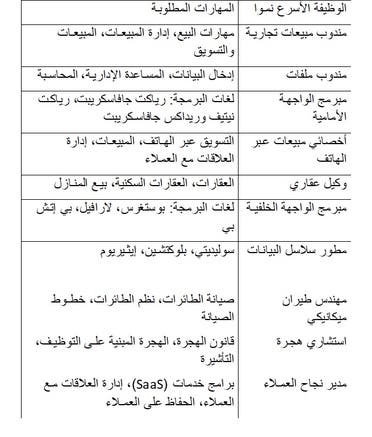 الوظائف المطلوبة في الإمارات