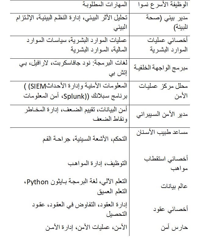 اكثر الوظائف طلبا في السعودية: دليل شامل 2023