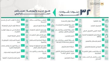 قائمة الشركات التي تعتزم الحكومة طرح حصص فيها للبيع  (المصدر: مجلس الوزراء المصري)