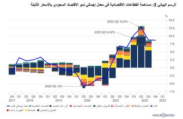 تأثير التنويع الاقتصادي على الصادرات السلعية في السعودية: دراسة حالة - نصائح لإعداد خطة مبيعات فعالة