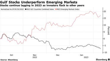 تباين واضح للأداء بين مؤشرات الأسهم الخليجية ونظيراتها من الأسواق الناشئة