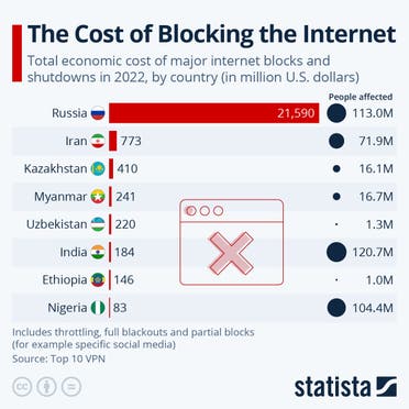 التكلفة الاقتصادية لحجب الإنترنت