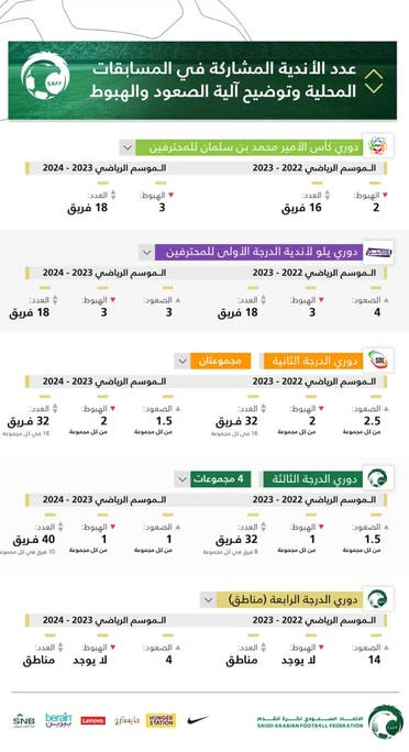 آلية التأهل التي اعلن عنها الاتحاد السعودي 
