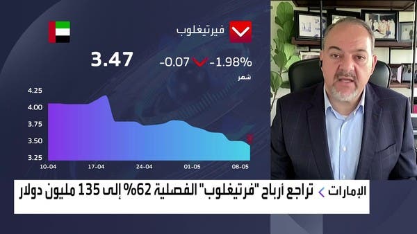 خبير للعربية: أرباح شركات البتروكيماويات تأثرت بعودة الطلب إلى معدلاته الطبيعية