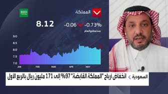 "مكيال المالية" للعربية: نتائج إيجابية لـ"سينومي سنترز" رغم مرورها بعدة تغييرات