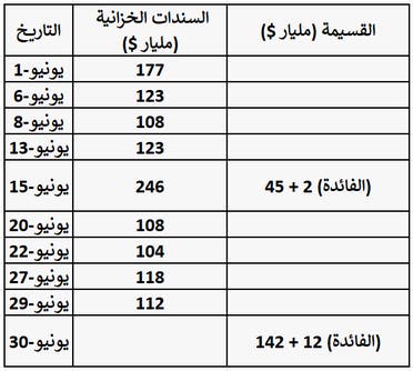 المصدر: "جي بي مورغان"