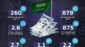 تحفيز الاقتصاد السعودي بتمويلات 30 مليار ريال في الربع الأول