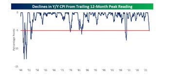 المصدر: bespokeinvest