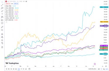 المصدر: Tradingview