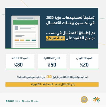 مراحل توثيق عقود الموظفين