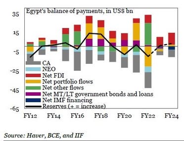 ميزان المدفوعات (002)