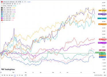 المصدر: Tradingview