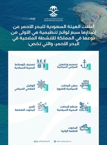 الهيئة السعودية للبحر الأحمر تصدر 7 لوائح تنظيمية للأنشطة الملاحية السياحية