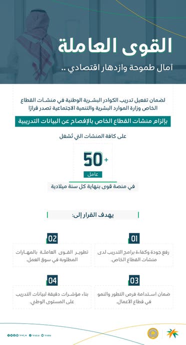 قرار وزير الموارد البشرية والتنمية الاجتماعية