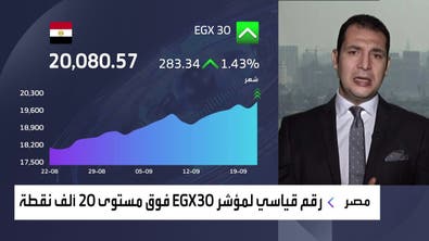 "إيليت" للعربية: التحوط من التضخم وراء الارتفاع القياسي لمؤشر البورصة المصرية