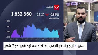 "Equiti Group" للعربية: قوة الدولار الأميركي تسيطر على المشهد في أسواق العملات