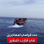 اكتظاظ 271 مهاجرا على متن قارب صغير في رحلة محفوفة بالمخاطر نحو أوروبا