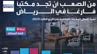 نسب إشغال المكاتب في الرياض تصل إلى 100%