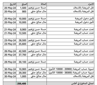 مصاريف مستشفى علاج السيدتين