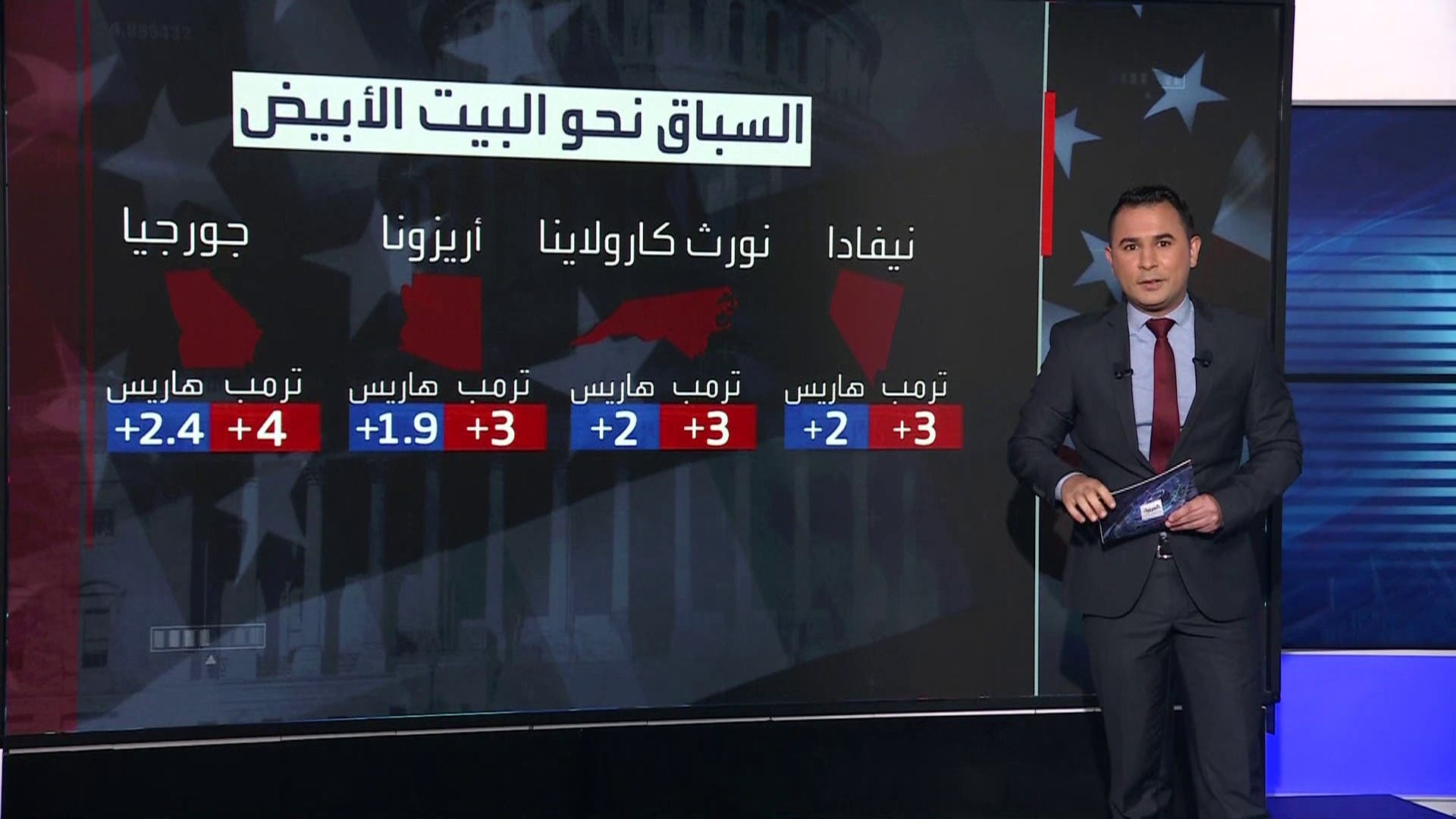 هاريس تقلص الفارق مع ترمب في الولايات المتأرجحة خلال 3 أسابيع هاريس تقلص الفارق مع ترمب في الولايات المتأرجحة خلال 3 أسابيع