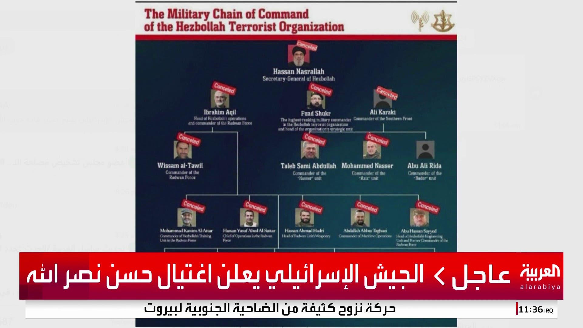 الجيش الإسرائيلي ينشر صورة لقادة حزب الله الذين قتلهم وعلى رأسهم نصر الله
