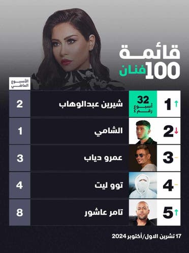 قائمة 100 فنان