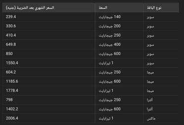 جدول يوضح الأسعار الجديدة للإنترنت المنزلي من الشركة المصرية للاتصالات (مصادر للعربية)