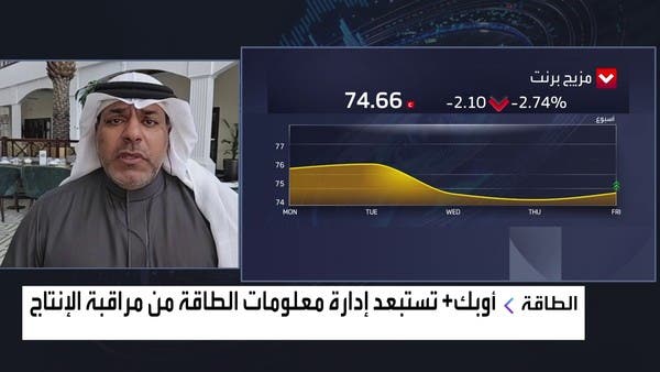 انحسار مخاوف الرسوم الجمركية يتراجع بأسعار النفط