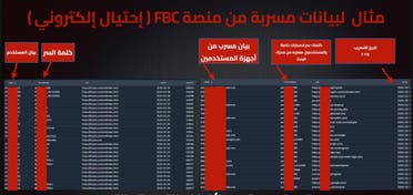 نموذج للبيانات المسربة لمستخدمي منصة FBC (المصدر: الدكتور محمد الحارثي استشاري أمن المعلومات)