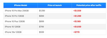 هل تُجبر الرسوم الجمركية "أبل" على كسر سلسلة أسعار آيفون؟ اسعار هواتف آيفون قبل وبعد زيادة الأسعار المتوقعة