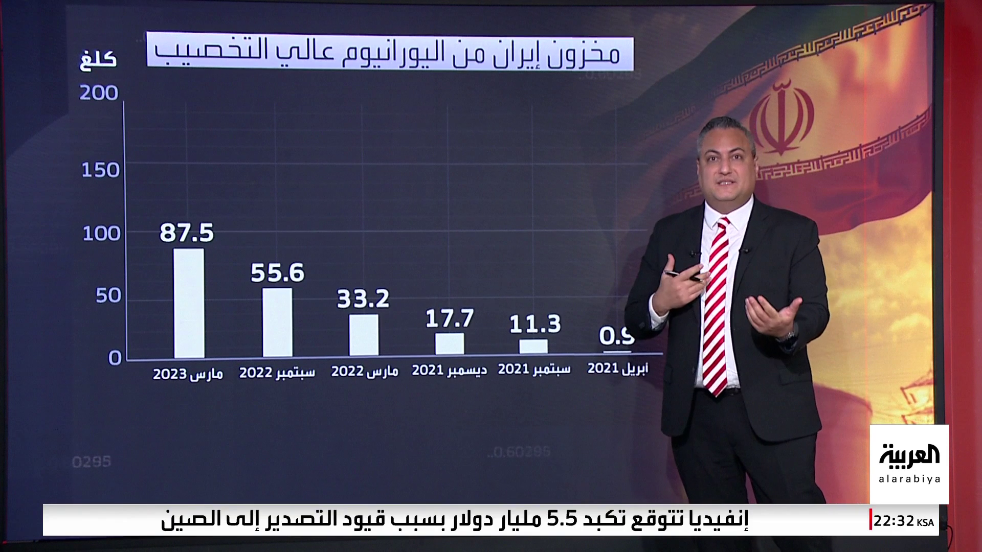 تعرف على قدرات إيران في إنتاج اليورانيوم المخصب تعرف على قدرات إيران في إنتاج اليورانيوم المخصب