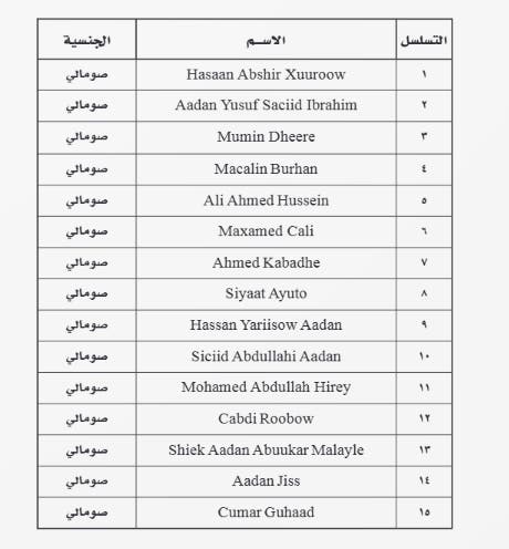 قائمة الأشخاص المدرجين ضمن لائحة الإرهاب 