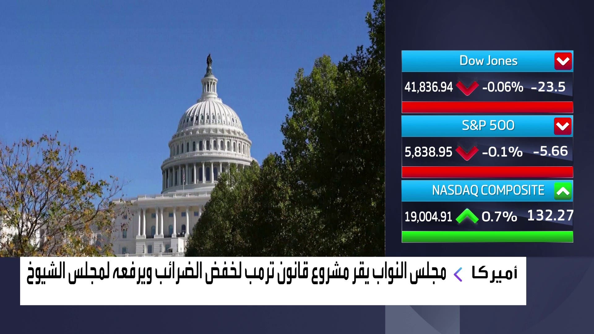 مجلس النواب الأميركي يقر مشروع قانون ترامب الضخم لخفض الضرائب مجلس النواب الأميركي يقر مشروع قانون ترامب الضخم لخفض الضرائب