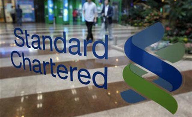 Standard chartered share price