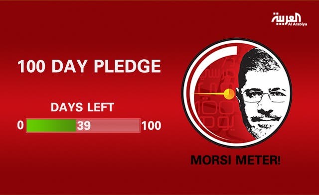 The Final Countdown: ‘Morsi Meter’ clock ticking for Egypt’s president